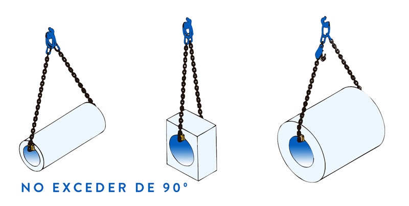 Cómo usar eslingas de cadena
